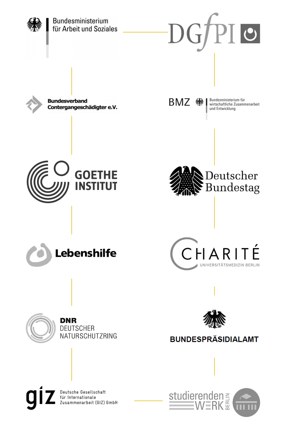 Grafik mit den Logos der Kunden, für die Orelon tätig war: Deutscher Bundestag, Goethe Institut, GIZ, BMZ, Bundespräsidialamt, Auswärtiges Amt und Bundesministerium für Arbeit und Soziales.